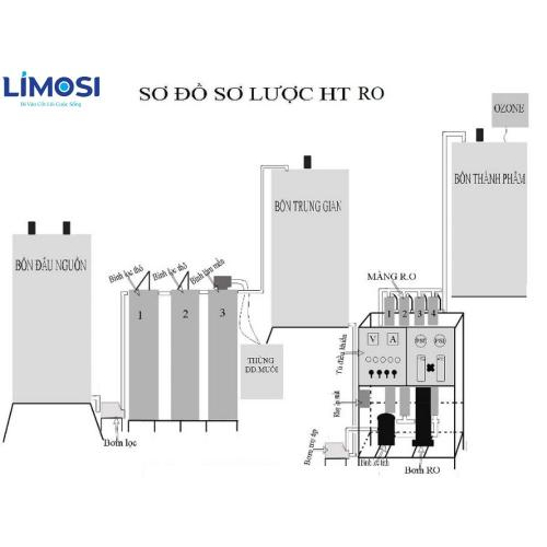 4. Ứng dụng thực tế